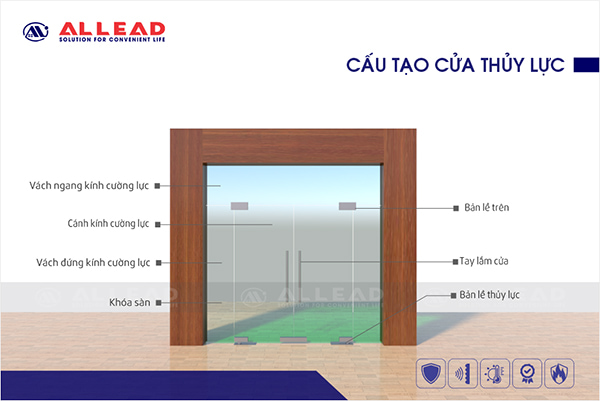 cấu tạo cửa nhôm thuỷ lực