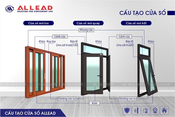 cấu tạo cửa sổ