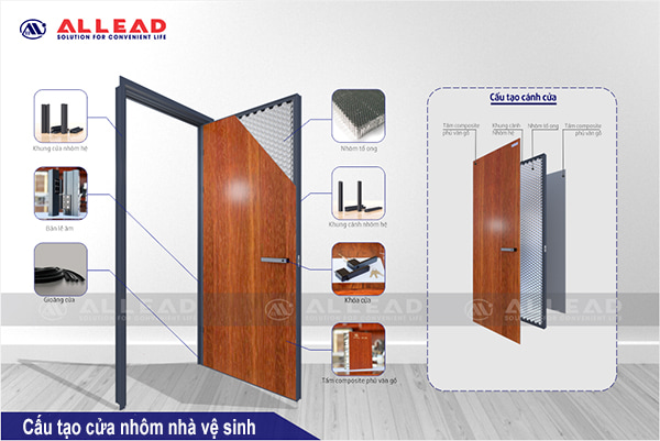 Cấu tạo cửa nhôm nhà tắm, vệ sinh